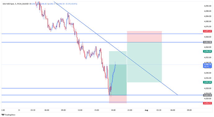 FXCM_XAUUSD_2026-07-31_18-25-45