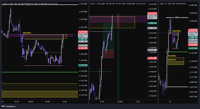 XAU_USD_2026-06-12_10-49-14