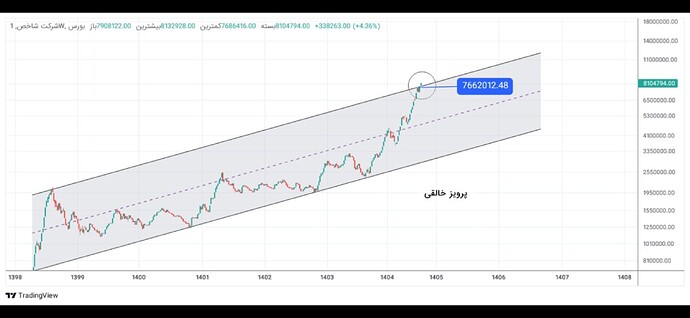 Screenshot_۲۰۲۶۱۰۰۷_۱۱۴۶۰۹_Telegram