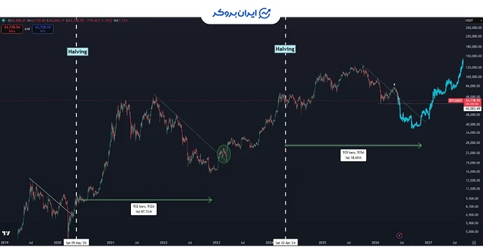 KALEO’s chart