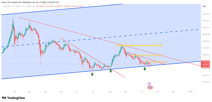 XAUUSD_2026-10-15_11-26-46