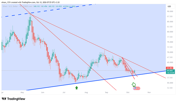 XAGUSD_2026-10-12_07-55-59