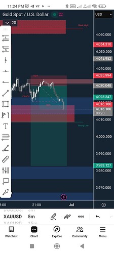 Screenshot_2026-06-30-23-24-41-090_com.tradingview.tradingviewapp