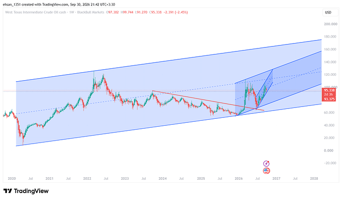 WTI_2026-09-30_21-42-19