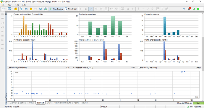 Backtest_2