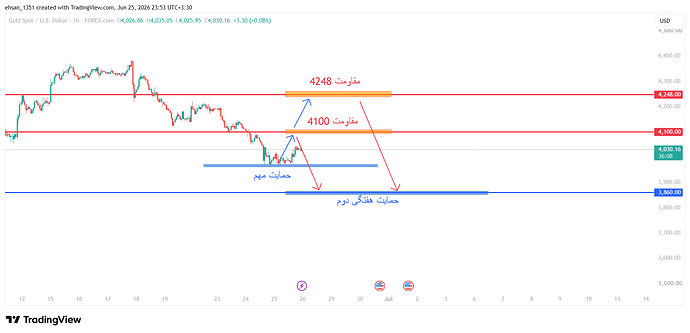 XAUUSD_2026-06-25_23-53-52