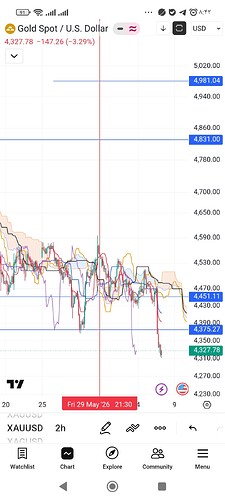 Screenshot_۲۰۲۶-۰۶-۰۷-۰۸-۴۲-۵۷-۰۹۳_com.tradingview.tradingviewapp
