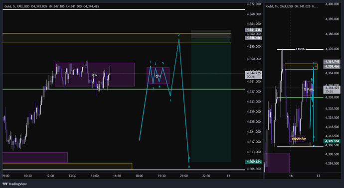 XAU_USD_2026-06-16_15-05-56
