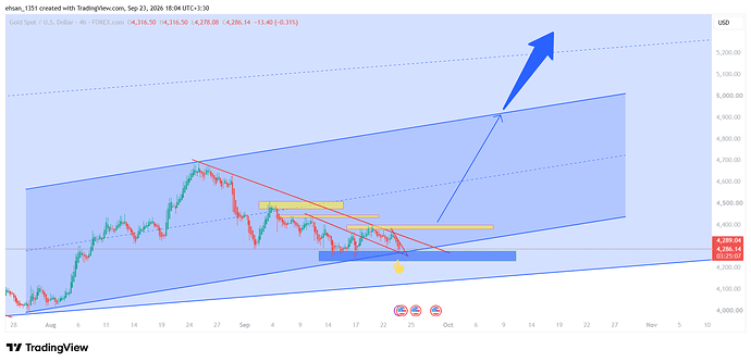 XAUUSD_2026-09-23_18-04-54