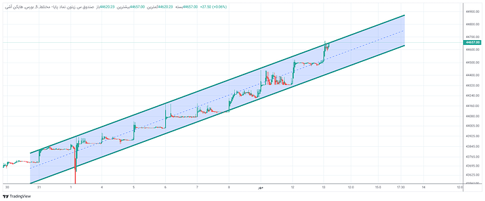 صندوق س زیتون نماد پایا-مختلط_1405_7_13  06_05_09-35-06