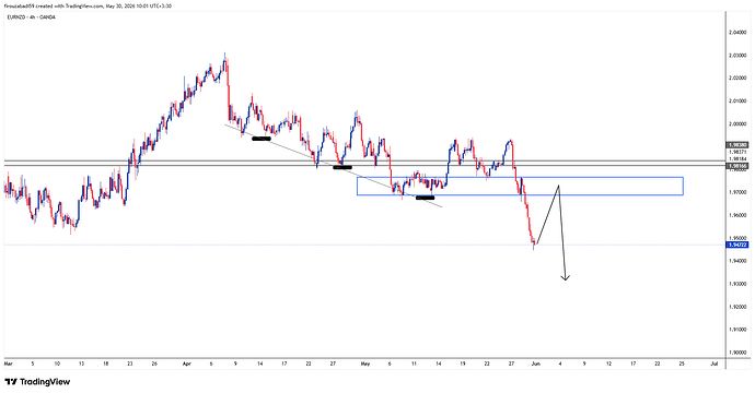 EURNZD_2026-05-30_10-01-39