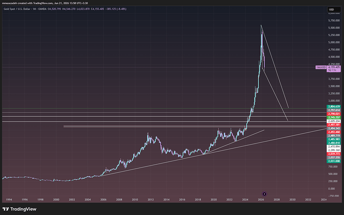 XAUUSD_2026-06-21_13-58-51_41cfc