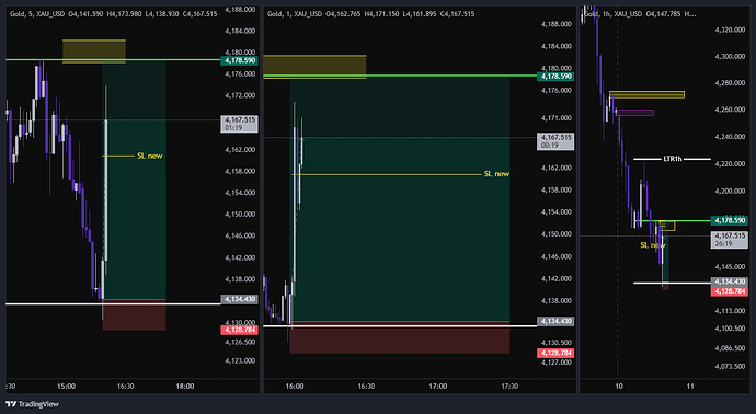XAU_USD_2026-06-10_15-04-58