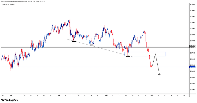 GBPNZD_2026-05-30_10-04-33