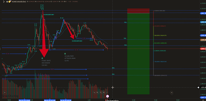 TEST2-2