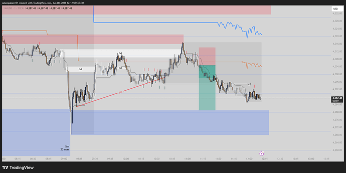 XAUUSD_2026-06-08_12-12-01