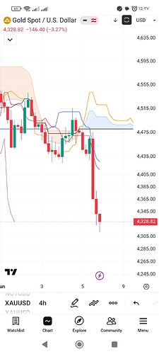 Screenshot_۲۰۲۶-۰۶-۰۶-۱۵-۳۷-۰۳-۲۷۰_com.tradingview.tradingviewapp