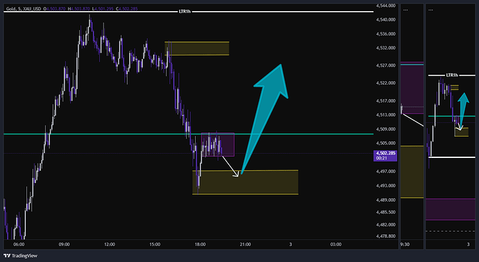 XAU_USD_2026-06-02_18-30-50