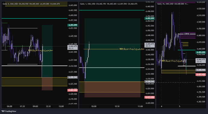 XAU_USD_2026-06-05_08-55-58