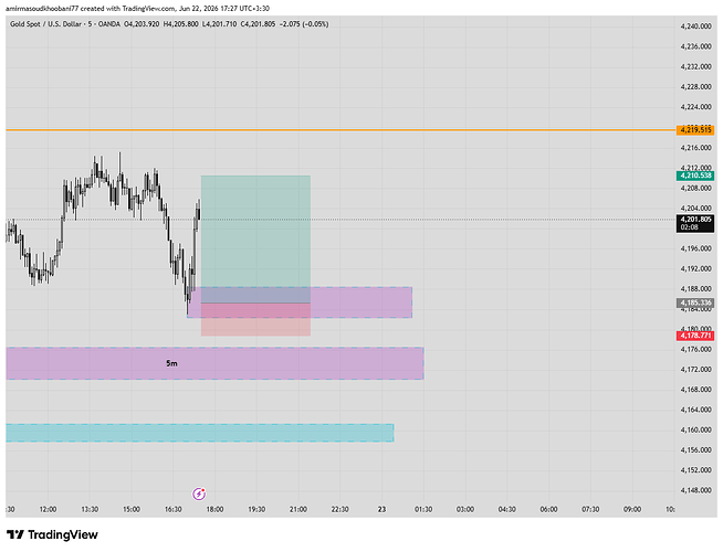 XAUUSD_2026-06-22_17-27-52