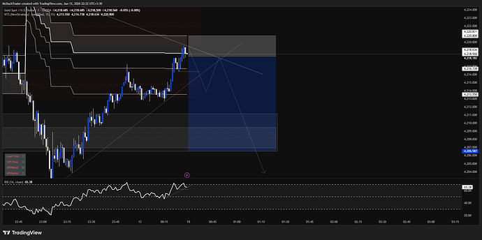 XAUUSD_2026-06-13_22-22-14
