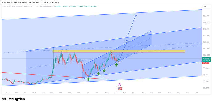 WTI_2026-10-15_11-34-25