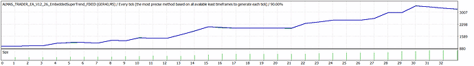 TesterGraph