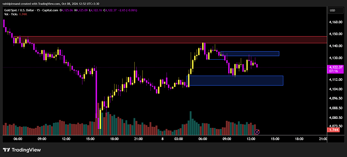 XAUUSD_2026-10-08_12-52-45