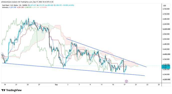 XAUUSD_2026-09-17_10-14-54
