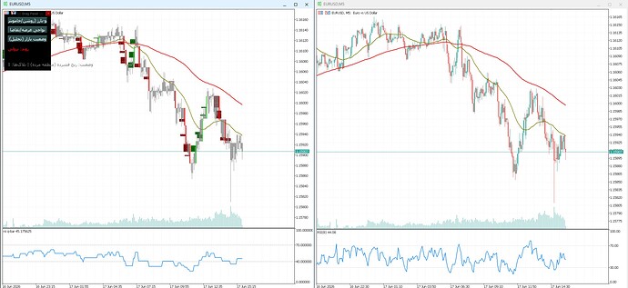 eurusd 5m
