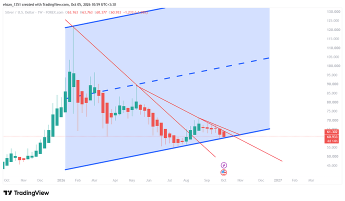 XAGUSD_2026-10-05_10-59-10
