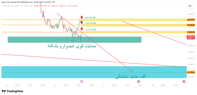 XAUUSD_2026-06-08_13-34-10