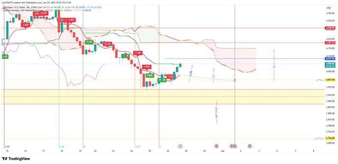 XAUUSD_2026-06-26_19-41-02