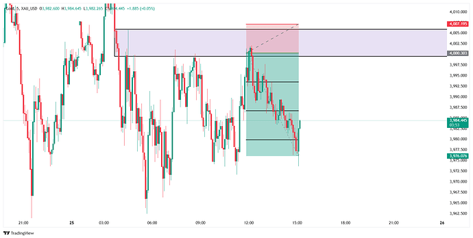 XAU_USD_2026-06-25_15-11-06
