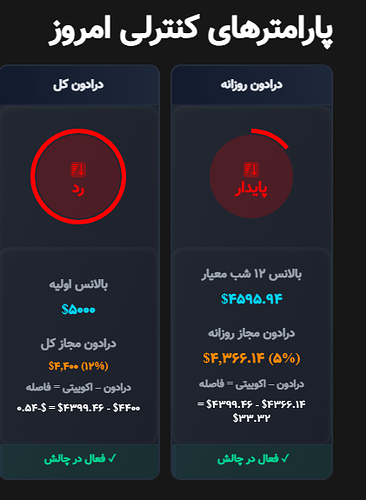 رفت تا دامانش از زمین پاک شود