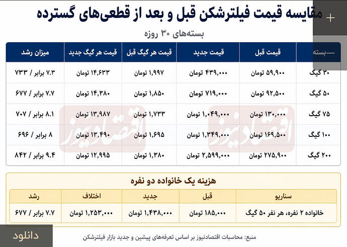 test4