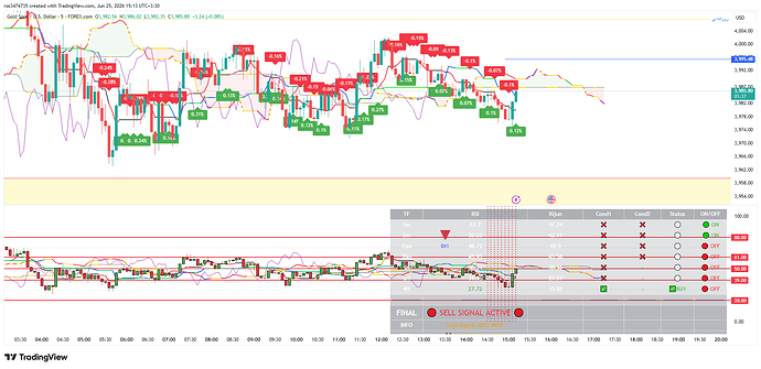 XAUUSD_2026-06-25_15-11-03