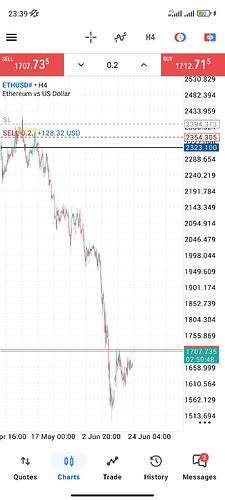 Screenshot_2026-06-18-23-39-12-206_net.metaquotes.metatrader5