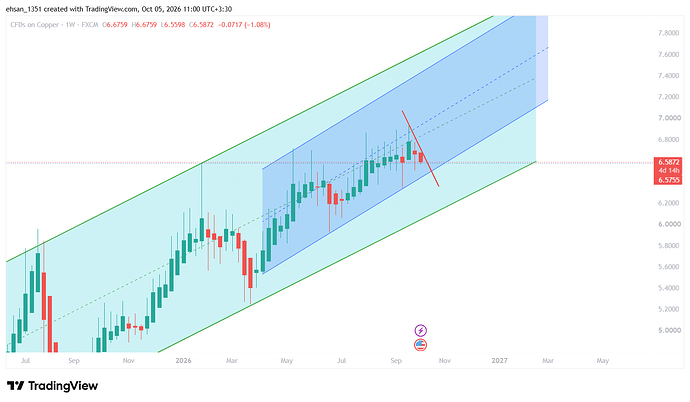 COPPER_2026-10-05_11-00-48