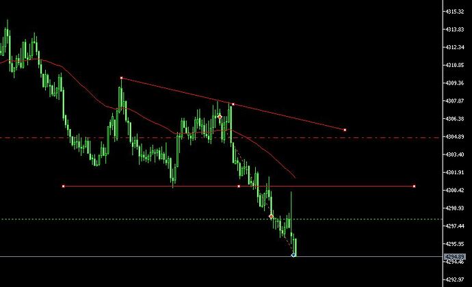 xauusd