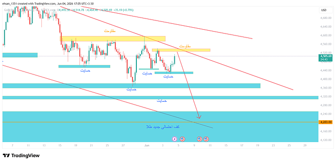 XAUUSD_2026-06-04_17-05-17