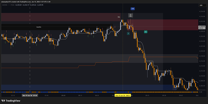 XAUUSD_2026-06-15_11-57-03