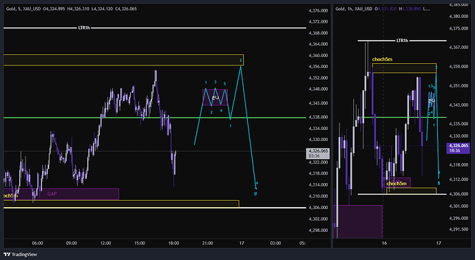 XAU_USD_2026-06-16_17-12-45