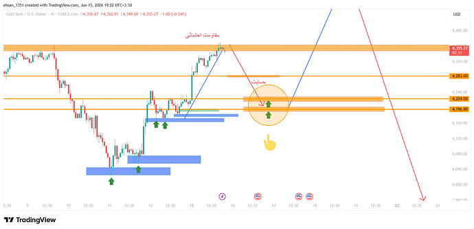 XAUUSD_2026-06-15_19-22-29
