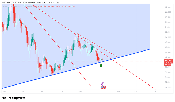 XAGUSD_2026-10-07_13-37-38