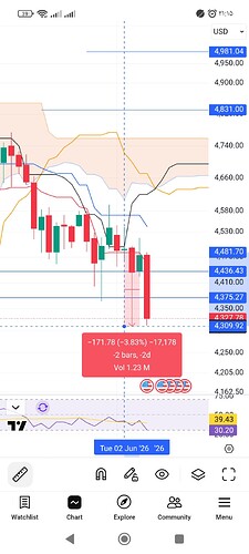 Screenshot_۲۰۲۶-۰۶-۰۶-۲۱-۱۵-۰۶-۸۰۵_com.tradingview.tradingviewapp