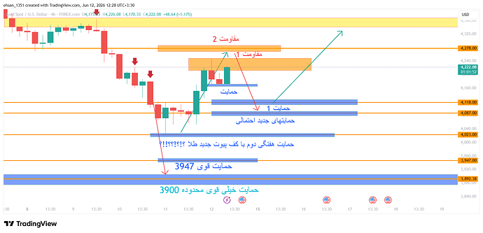 XAUUSD_2026-06-12_12-28-09