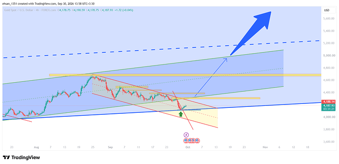 XAUUSD_2026-09-30_13-58-40