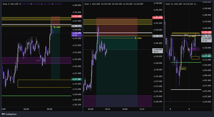 XAU_USD_2026-06-09_08-29-25