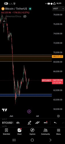Screenshot_۲۰۲۶۰۶۲۱_۱۷۳۲۵۲_TradingView